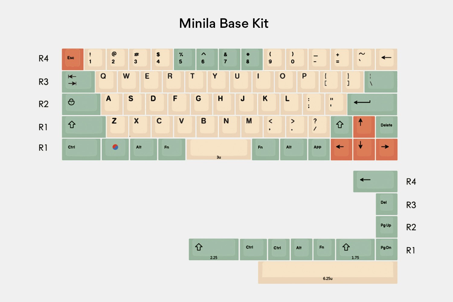 Minila Base Kit - $30