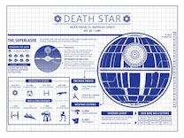 Star Wars - Death Star Infographic
