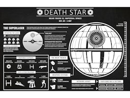 Star Wars - Death Star Infographic