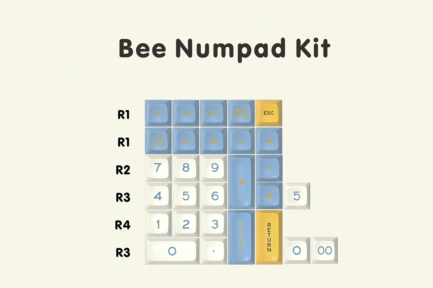 Numpad