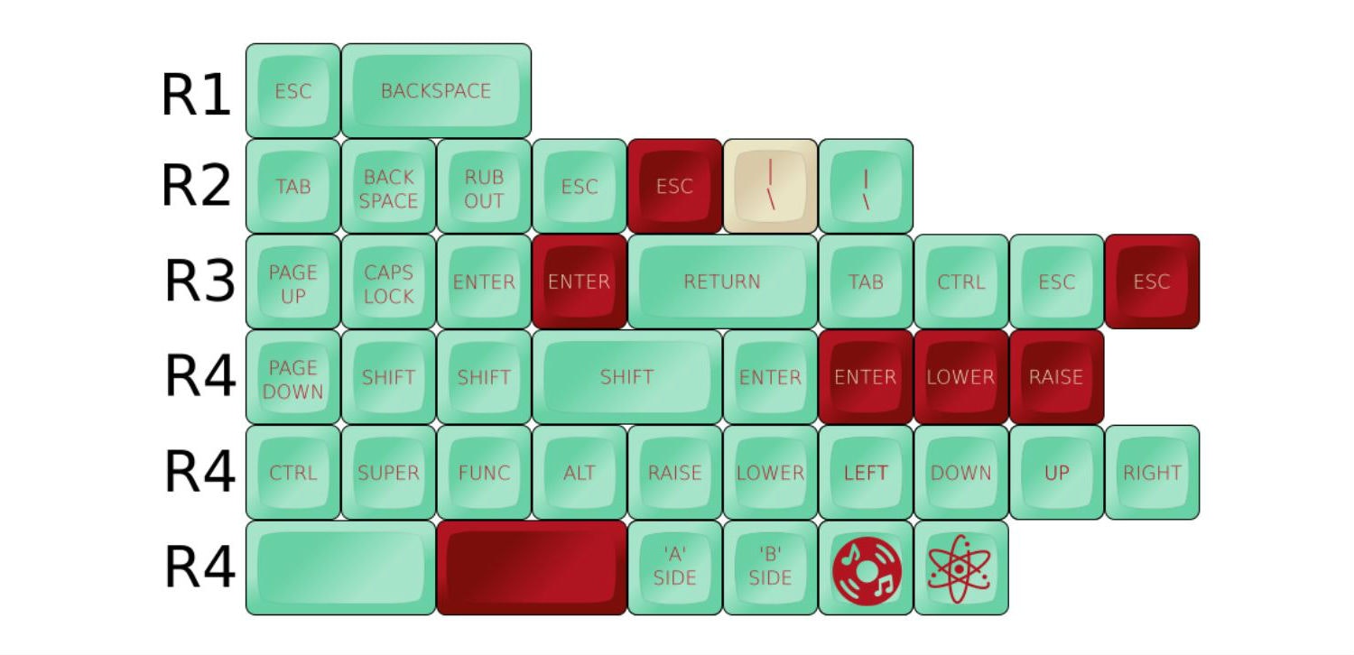 Jukebox SA Custom Keycap Set
