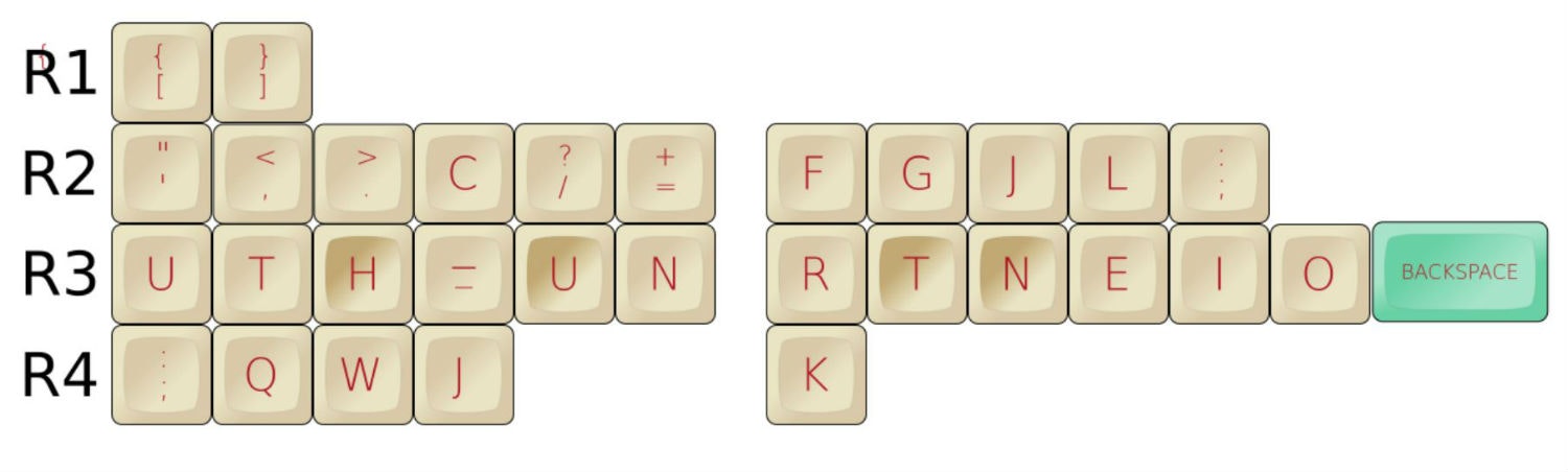 Jukebox SA Custom Keycap Set