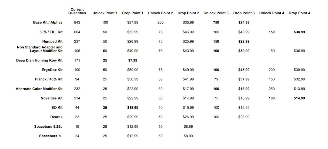 Jukebox SA Custom Keycap Set
