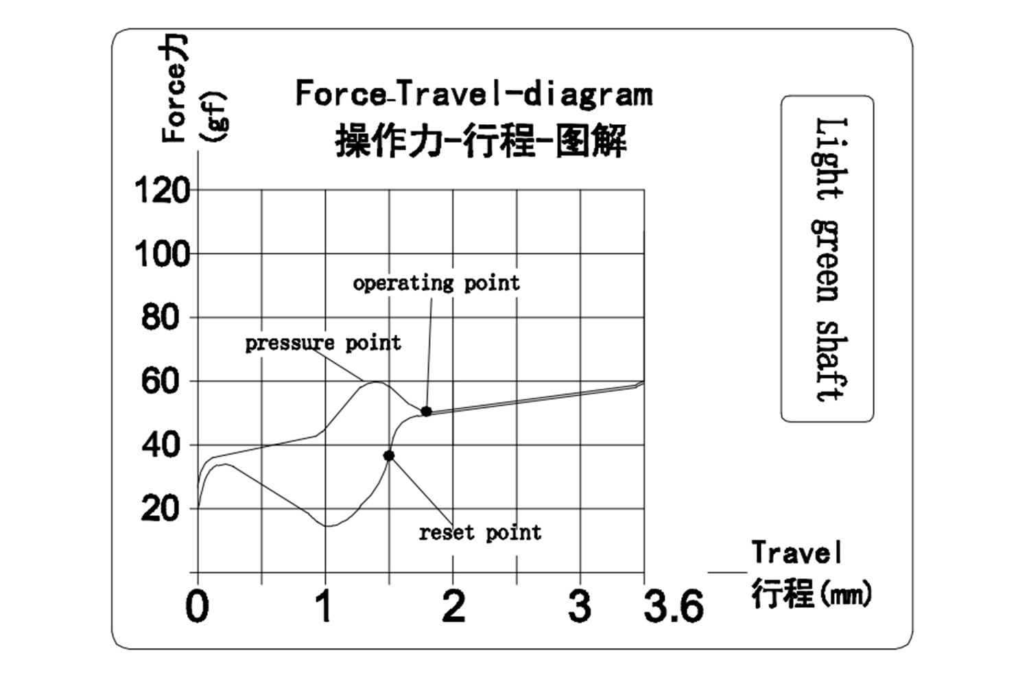 Kaihua Kailh Pro Switches (70 or 110 Pieces)