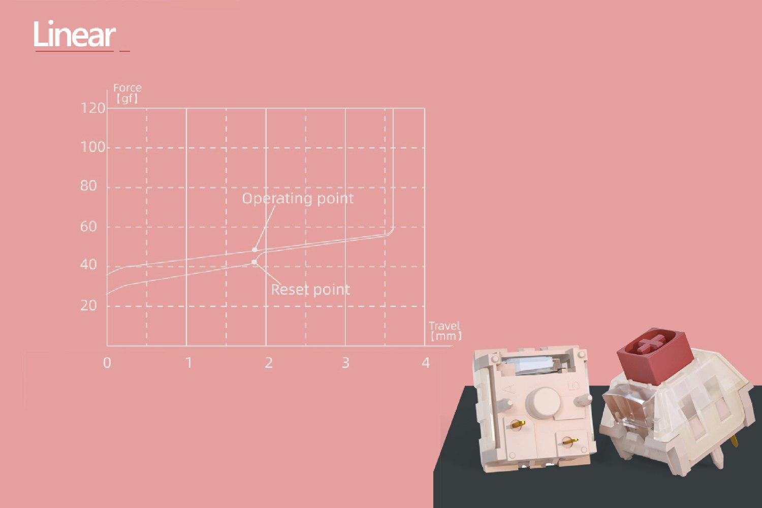 Kailh Box Master V2 Mechanical Switches