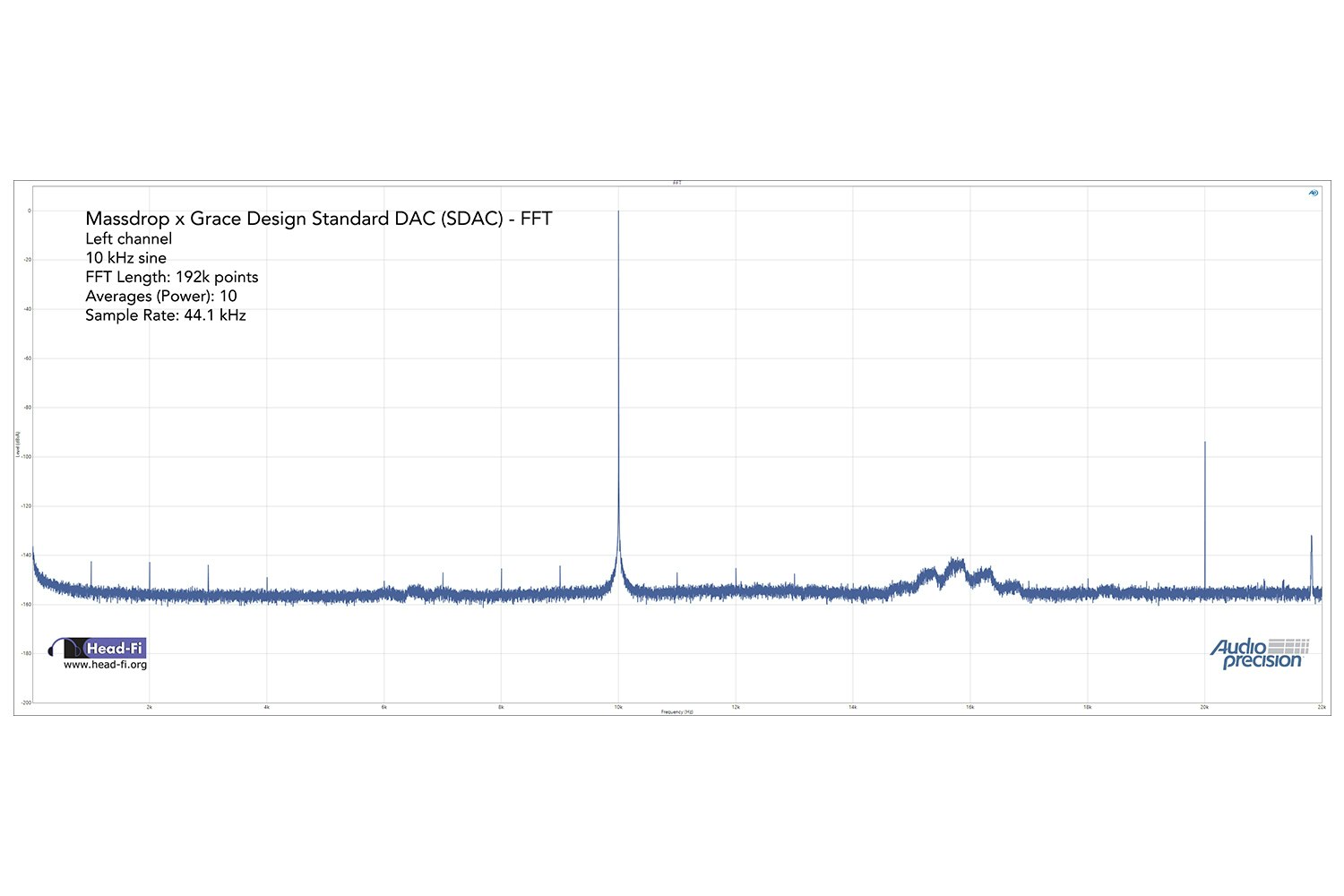 SDAC Only: FFT – Left