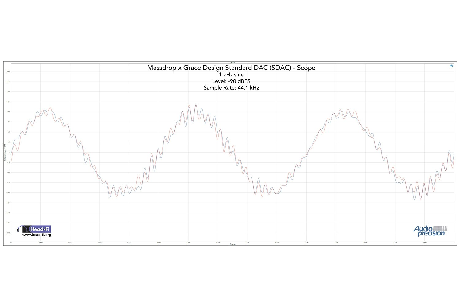 SDAC Only: 1kHz Sine