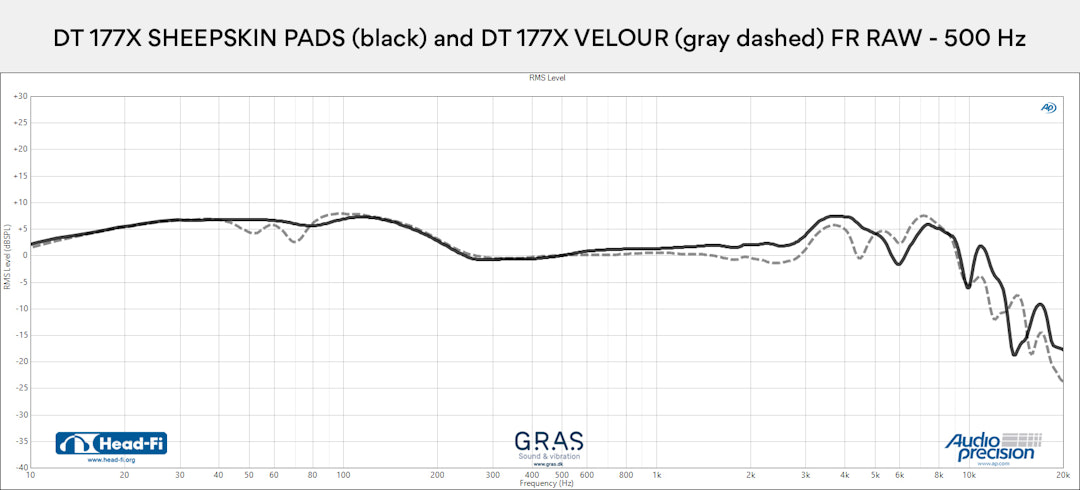 Massdrop x Beyerdynamic DT 177X GO Headphones