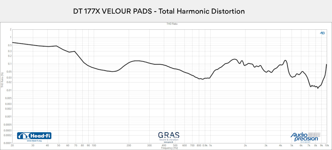 Massdrop x Beyerdynamic DT 177X GO Headphones