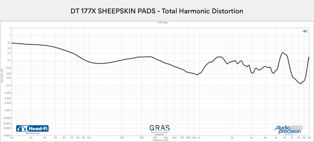 Massdrop x Beyerdynamic DT 177X GO Headphones