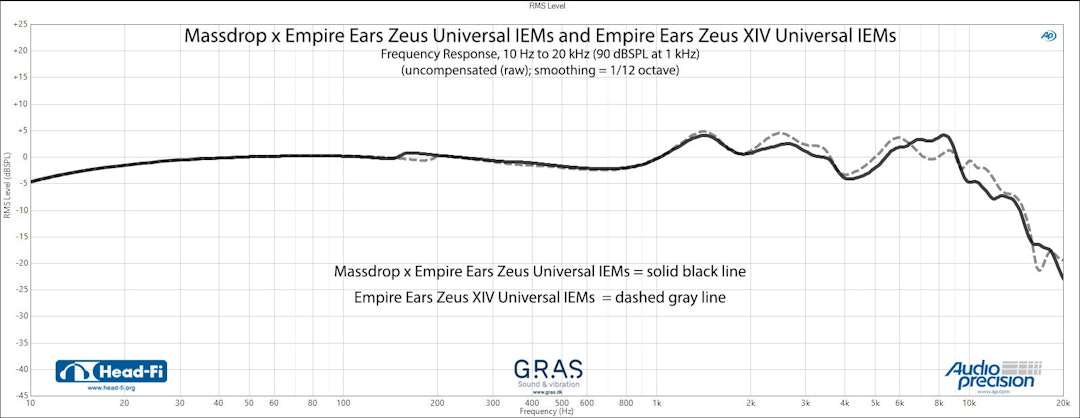 Massdrop x Empire Ears Zeus Universal IEMs