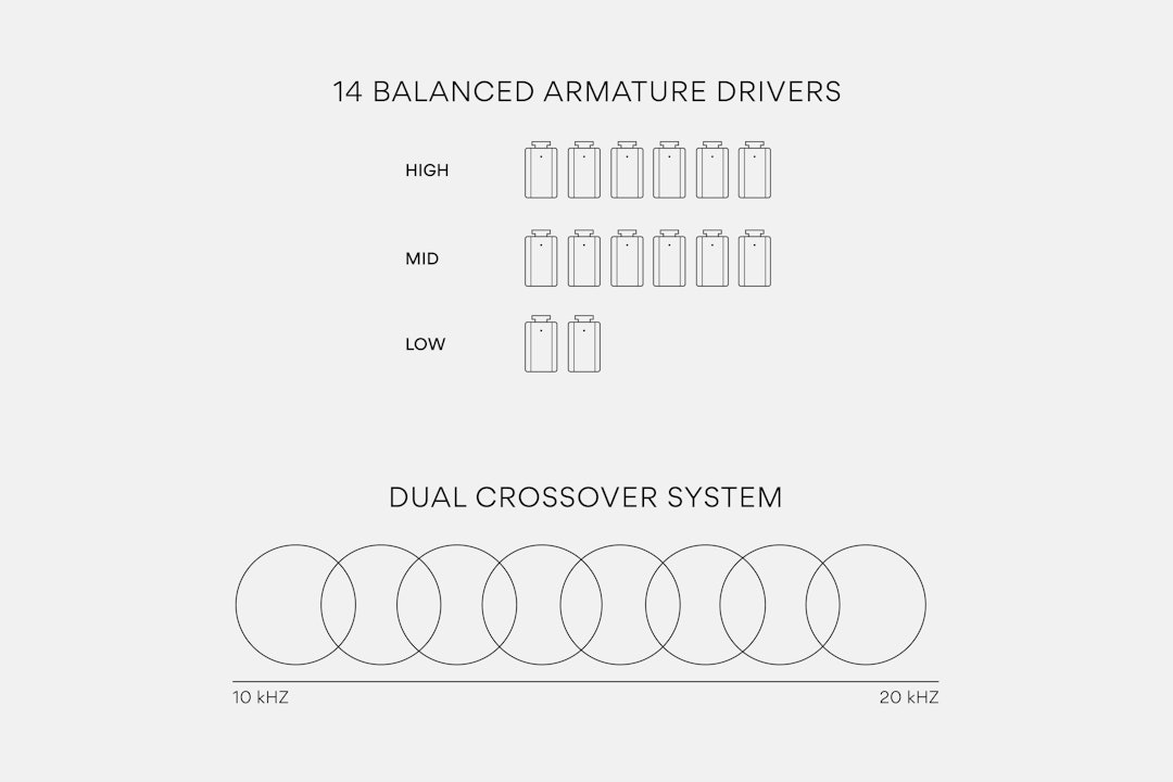 Massdrop x Empire Ears Zeus Universal IEMs