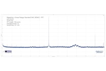 FFT – Left FFT – Left