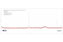 FFT – Right FFT – Right