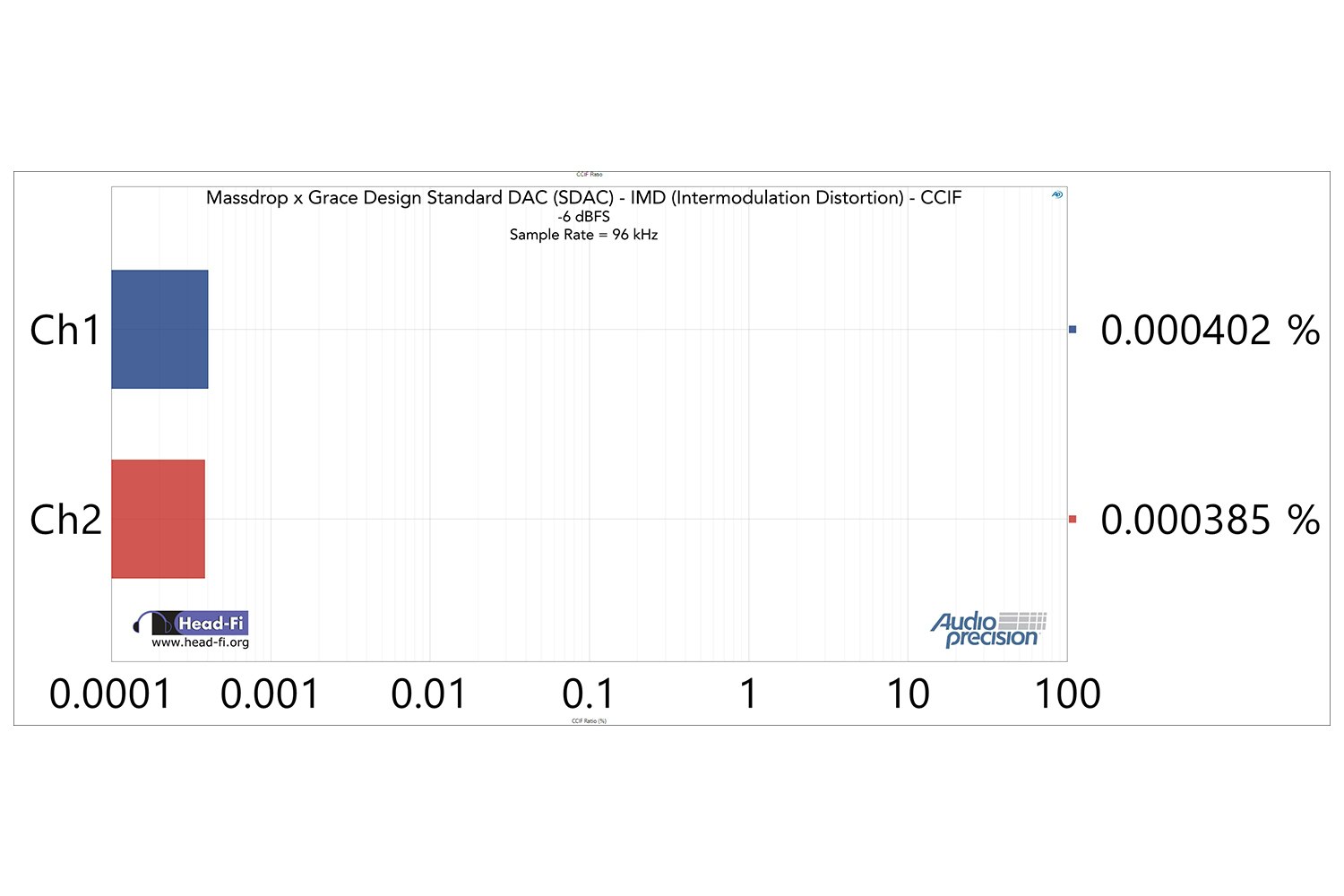 IMD CCIF, -6.03 dBFS, 19/20kHz, 24/96k