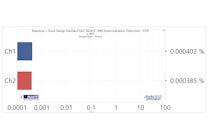 IMD CCIF, -6.03 dBFS, 19/20kHz, 24/96k IMD CCIF, -6.03 dBFS, 19/20kHz, 24/96k