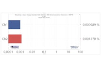 IMD SMPTE -6 dBFS, 24/96k IMD SMPTE -6 dBFS, 24/96k