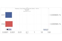 THD+N at 20 Hz -0.15 dBFS THD+N at 20 Hz -0.15 dBFS