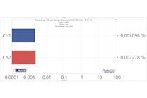 THD+N at 10 kHz, -0.15 dBFS THD+N at 10 kHz, -0.15 dBFS