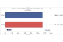 Dynamic range, A-weighted Dynamic range, A-weighted
