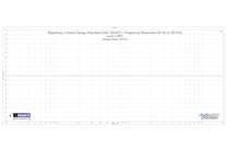 Frequency response, 20Hz–20 kHz: Frequency response, 20Hz–20 kHz: