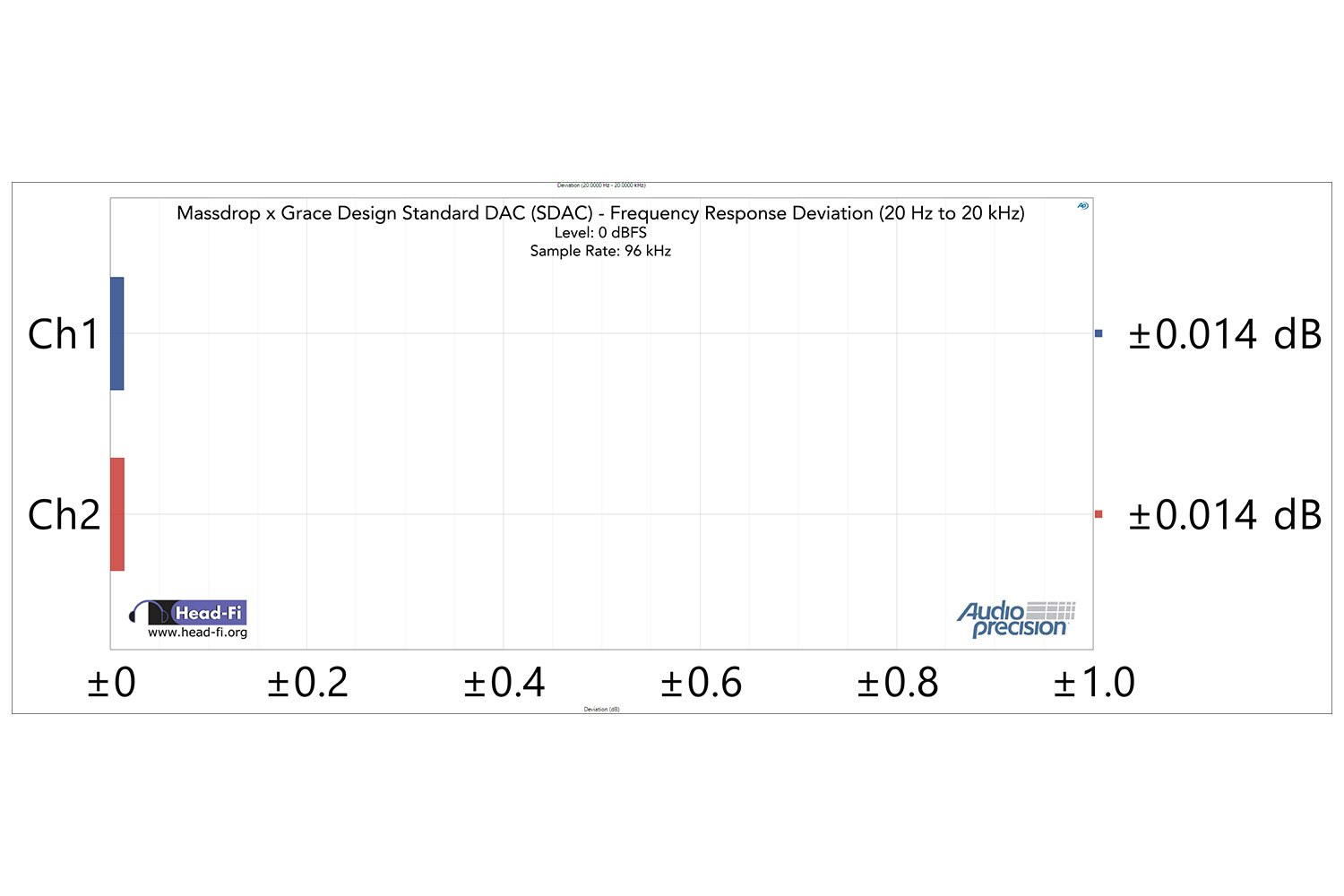 Frequency Response Deviation