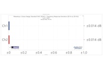 Frequency Response Deviation Frequency Response Deviation
