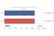 Noise, A-weighted Noise, A-weighted