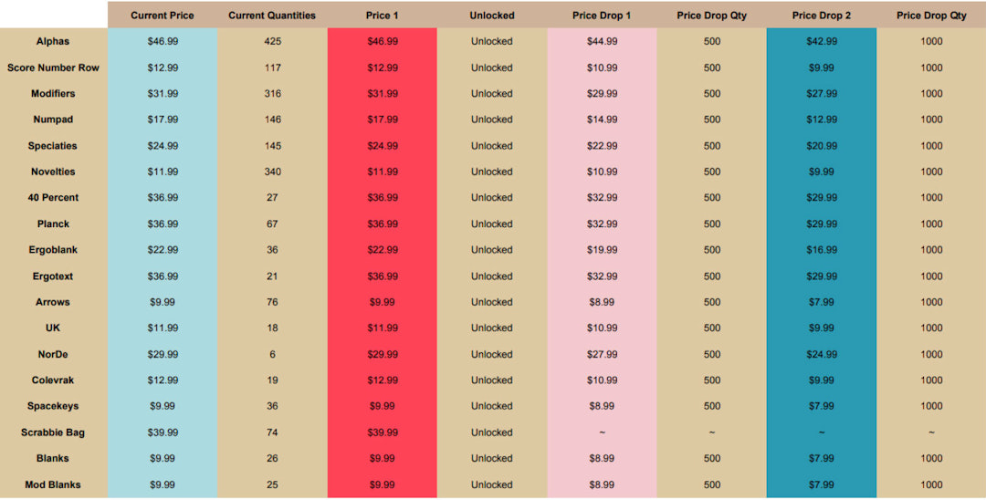 Massdrop x Hasbro XDA Scrabble Custom Keycap Set