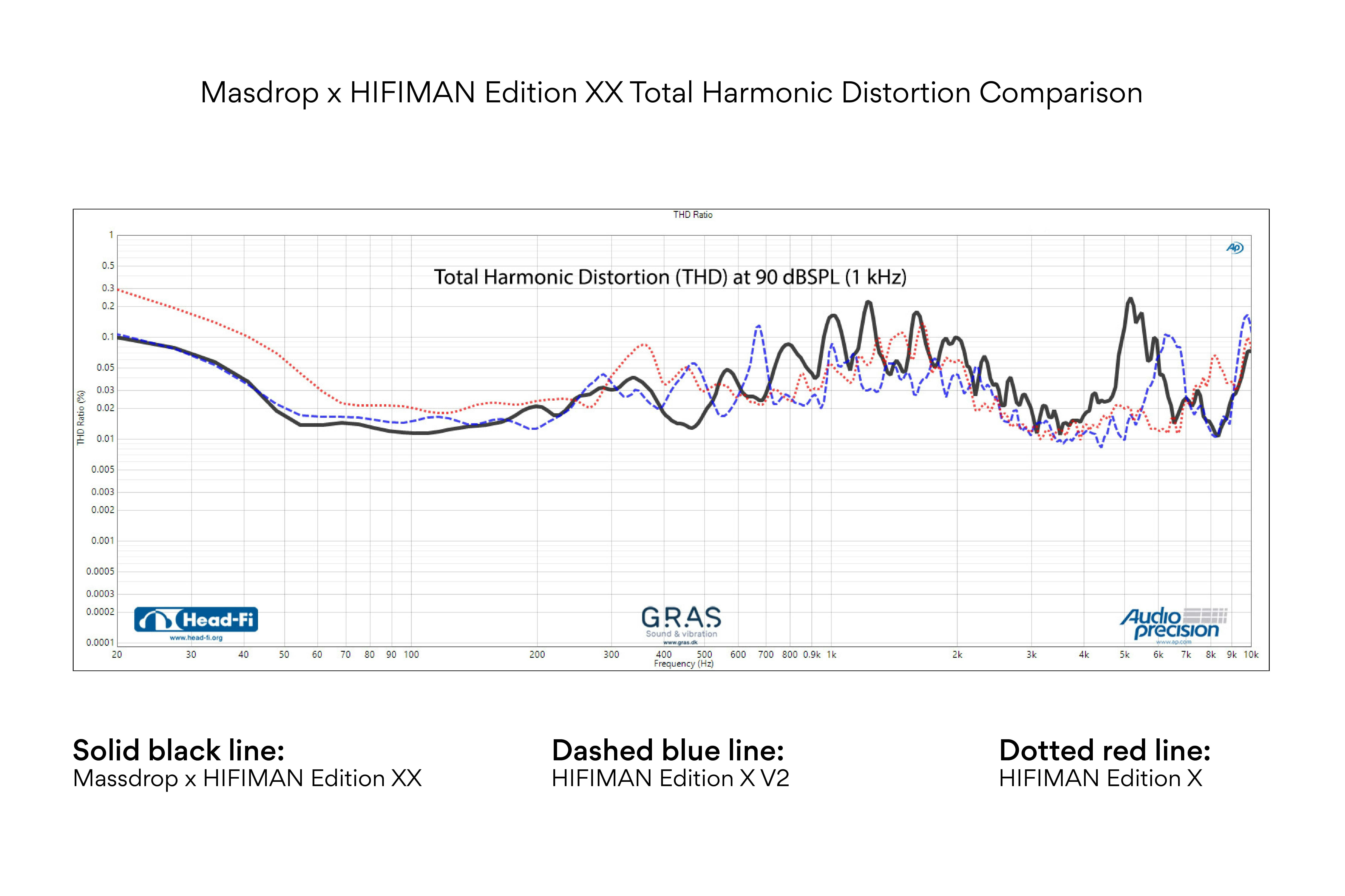 Massdrop x HIFIMAN Edition XX Headphones