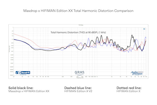 Massdrop x HIFIMAN Edition XX Headphones