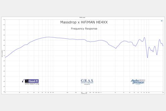 Frequency Response Frequency Response