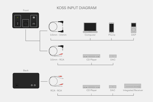 Massdrop x Koss ESP/95X Electrostatic System