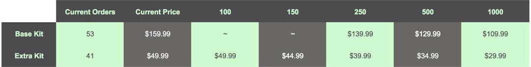 Massdrop x Livingspeedbump GMK Mint Dolch Keycaps