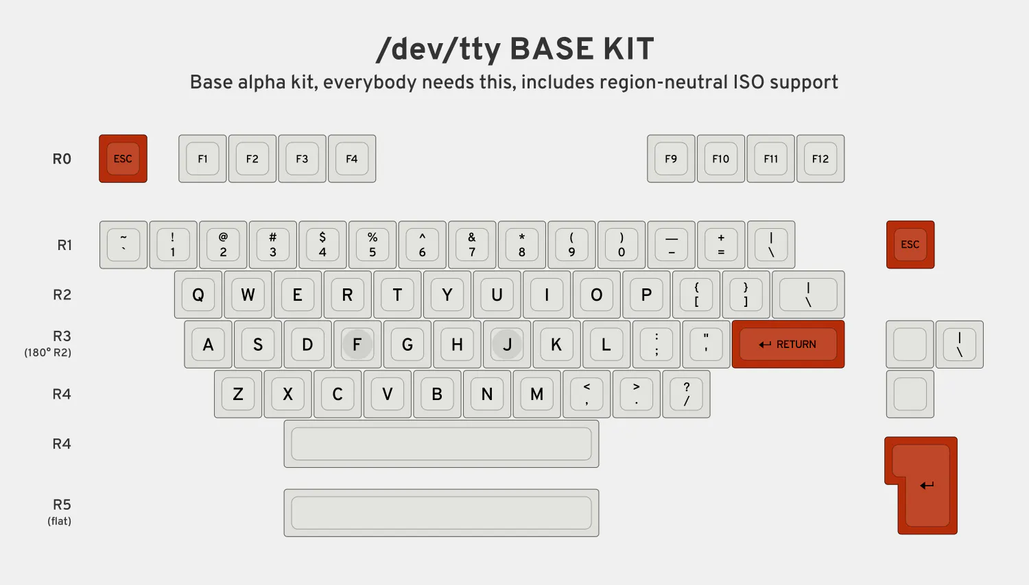 Preonic Keymap Planck & Preonic compatible MT3 (Matt3o's new profile) keysets starting ...