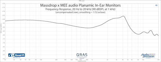 Massdrop x MEE audio Planamic In-Ear Monitors