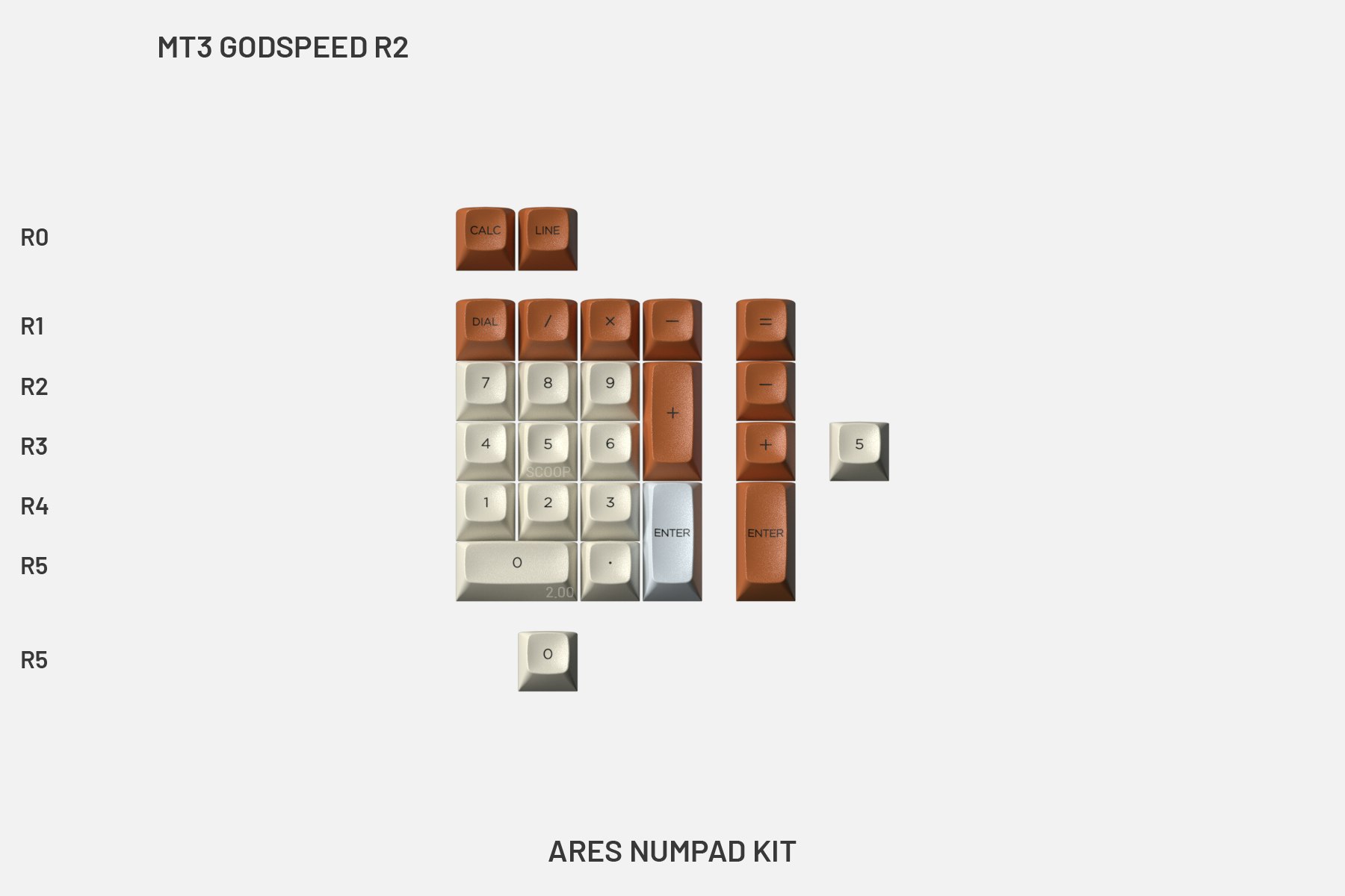 Ares Numpad Kit