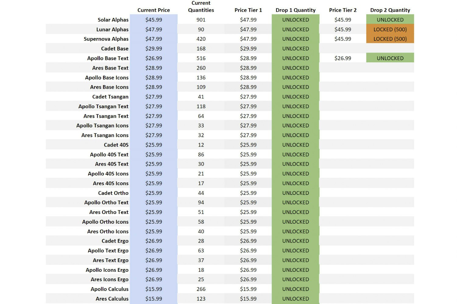 Massdrop x MiTo XDA Godspeed Custom Keycap Set