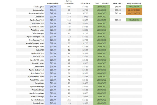 Massdrop x MiTo XDA Godspeed Custom Keycap Set