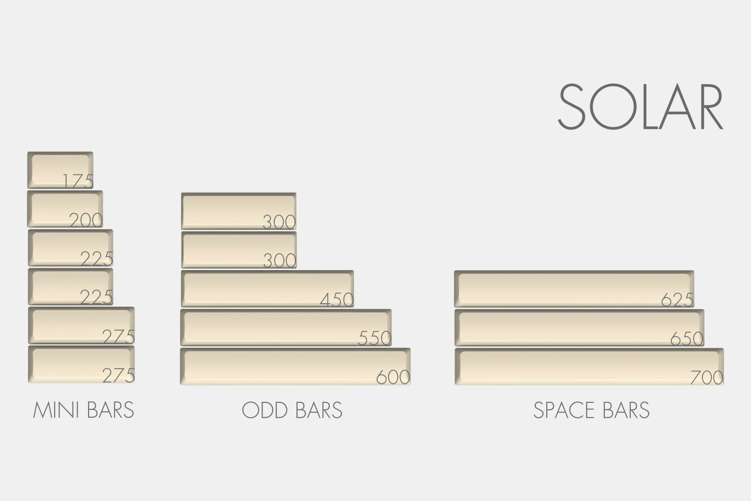 Massdrop x MiTo XDA Godspeed Custom Keycap Set