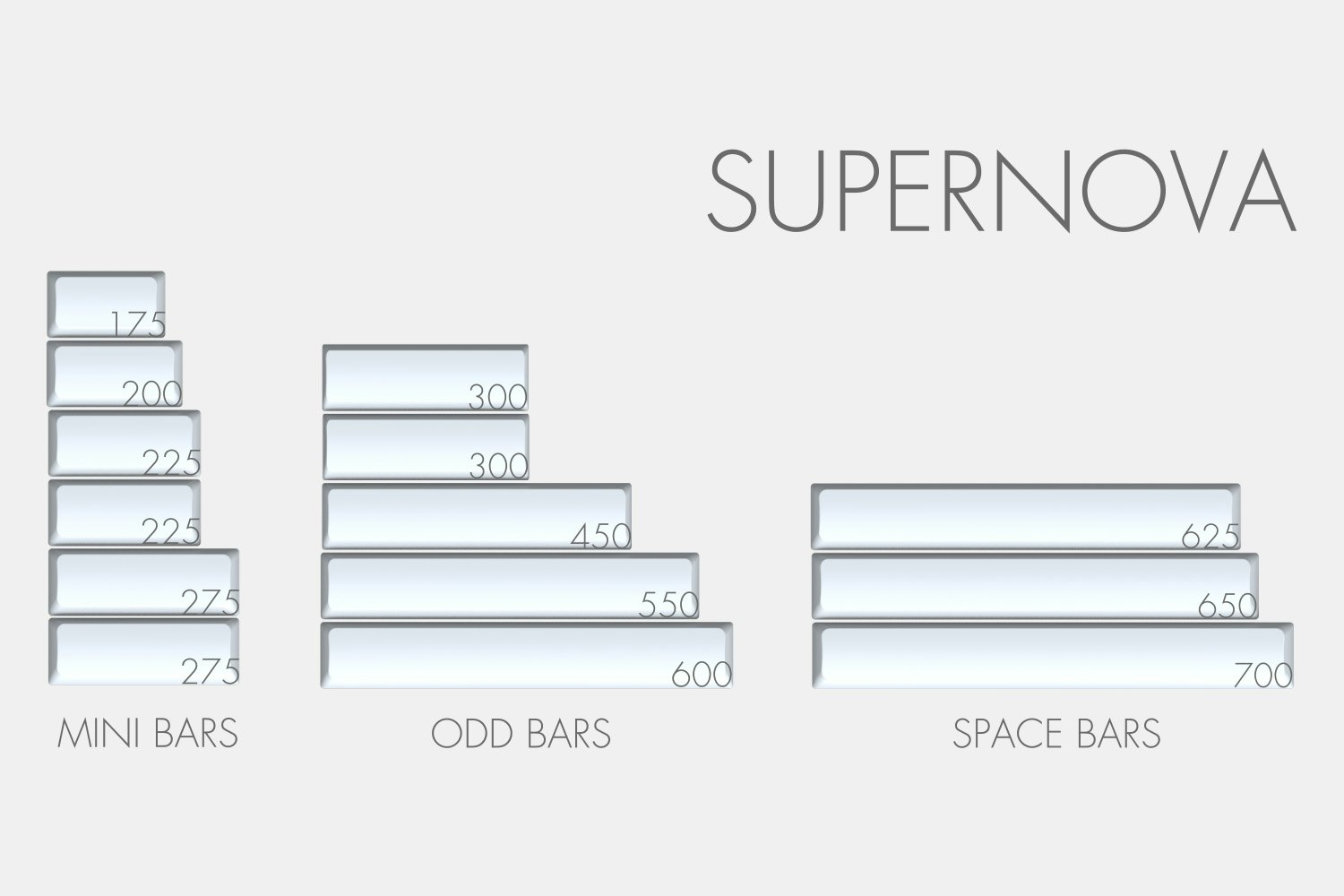 Massdrop x MiTo XDA Godspeed Custom Keycap Set