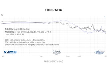 Massdrop x NuForce EDC3 In-Ear Monitors