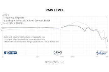 Massdrop x NuForce EDC3 In-Ear Monitors