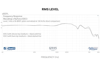 Massdrop x NuForce EDC3 In-Ear Monitors