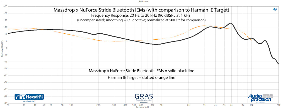 Massdrop x NuForce Stride Bluetooth IEMs