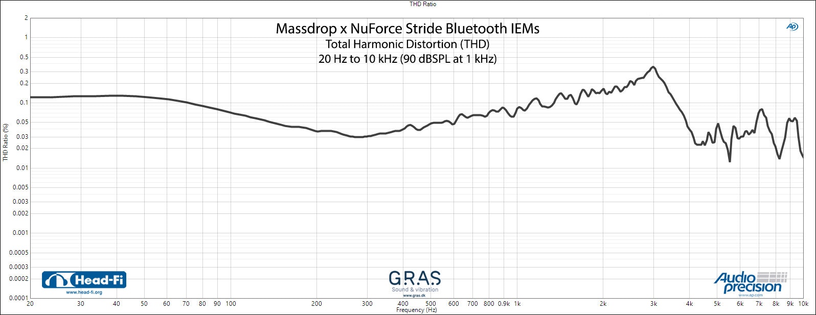 Massdrop x NuForce Stride Bluetooth IEMs