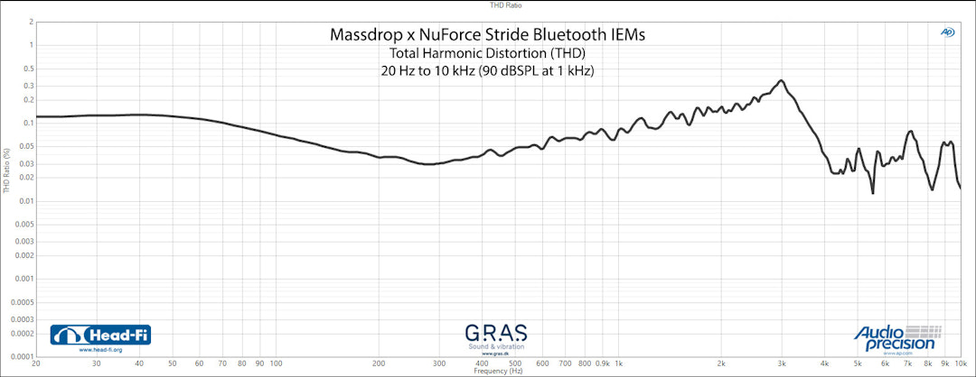 Massdrop x NuForce Stride Bluetooth IEMs