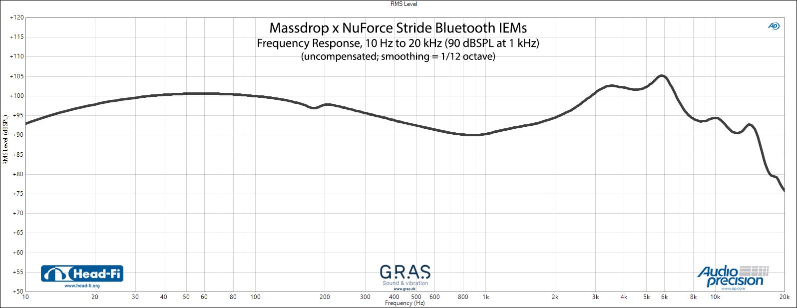 Massdrop x NuForce Stride Bluetooth IEMs