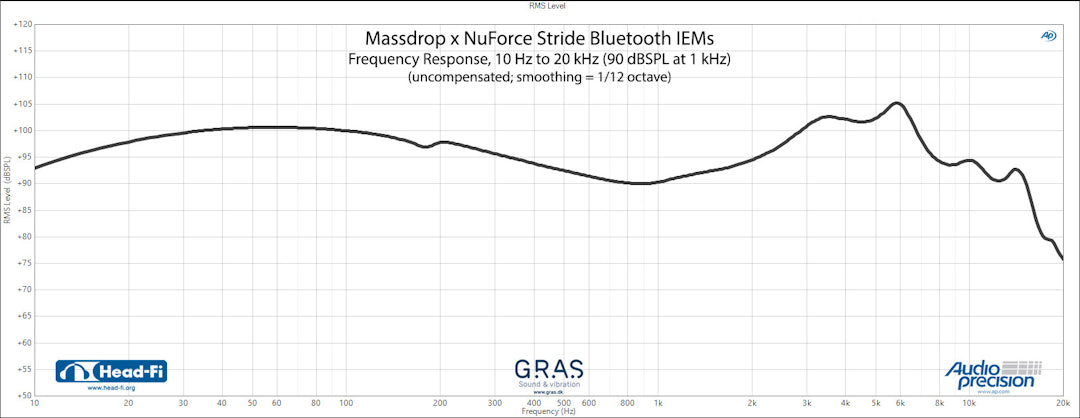 Massdrop x NuForce Stride Bluetooth IEMs