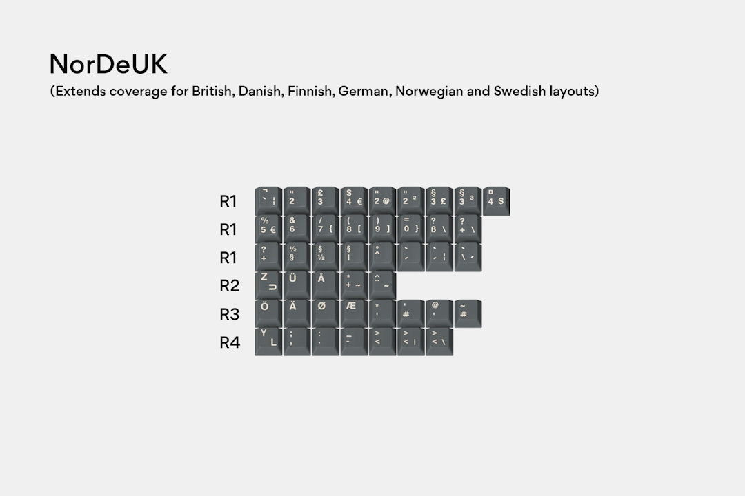 Massdrop x Oblotzky GMK Space Cadet Keycap Set